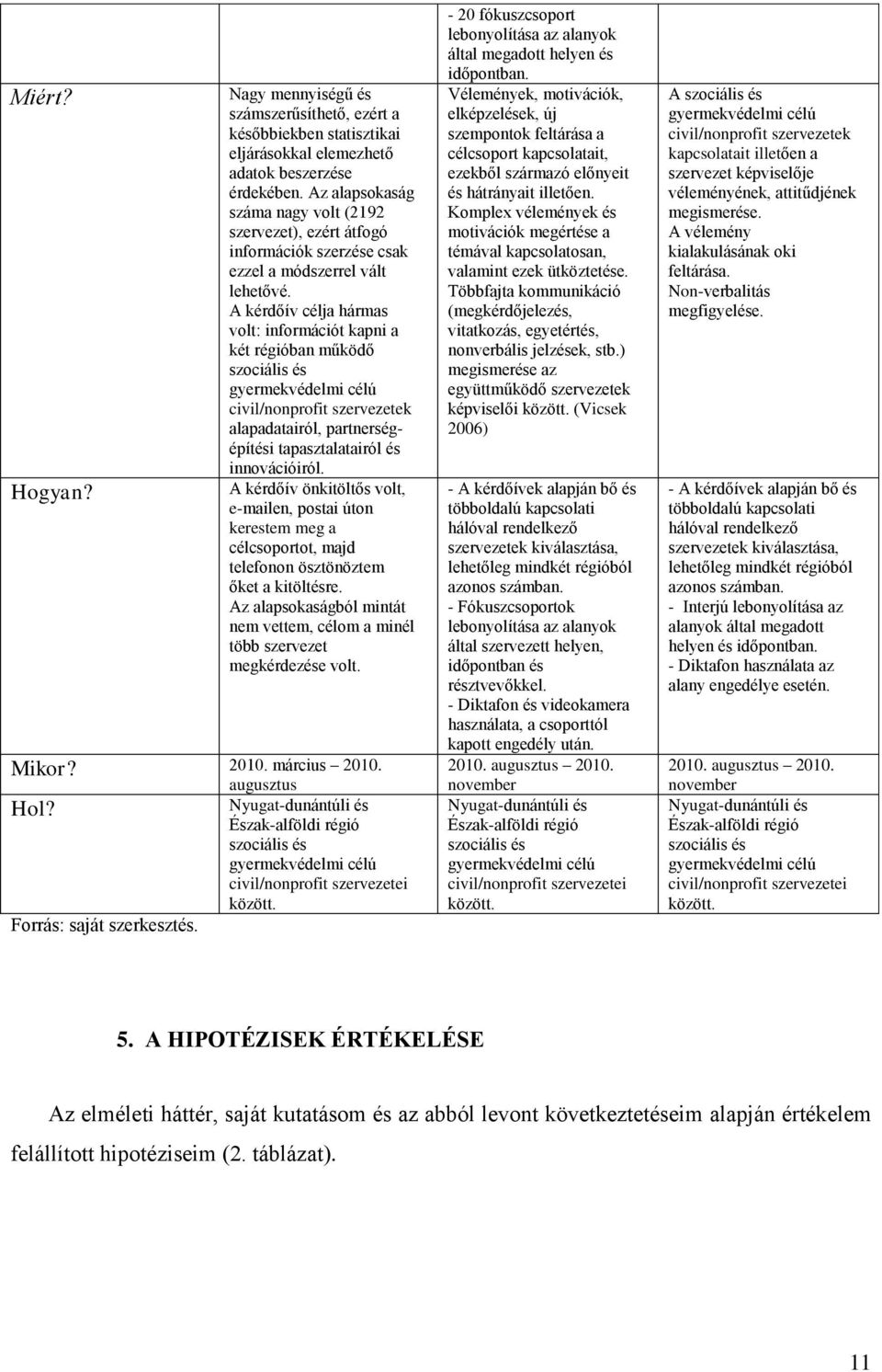 A kérdőív célja hármas volt: információt kapni a két régióban működő szociális és gyermekvédelmi célú civil/nonprofit szervezetek alapadatairól, partnerségépítési tapasztalatairól és innovációiról.