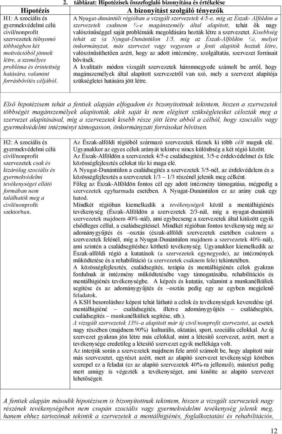 táblázat: Hipotézisek összefoglaló bizonyítása és értékelése A bizonyítást szolgáló tényezők A Nyugat-dunántúli régióban a vizsgált szervezetek 4/5-e, míg az Észak- Alföldön a szervezetek csaknem ¾-e