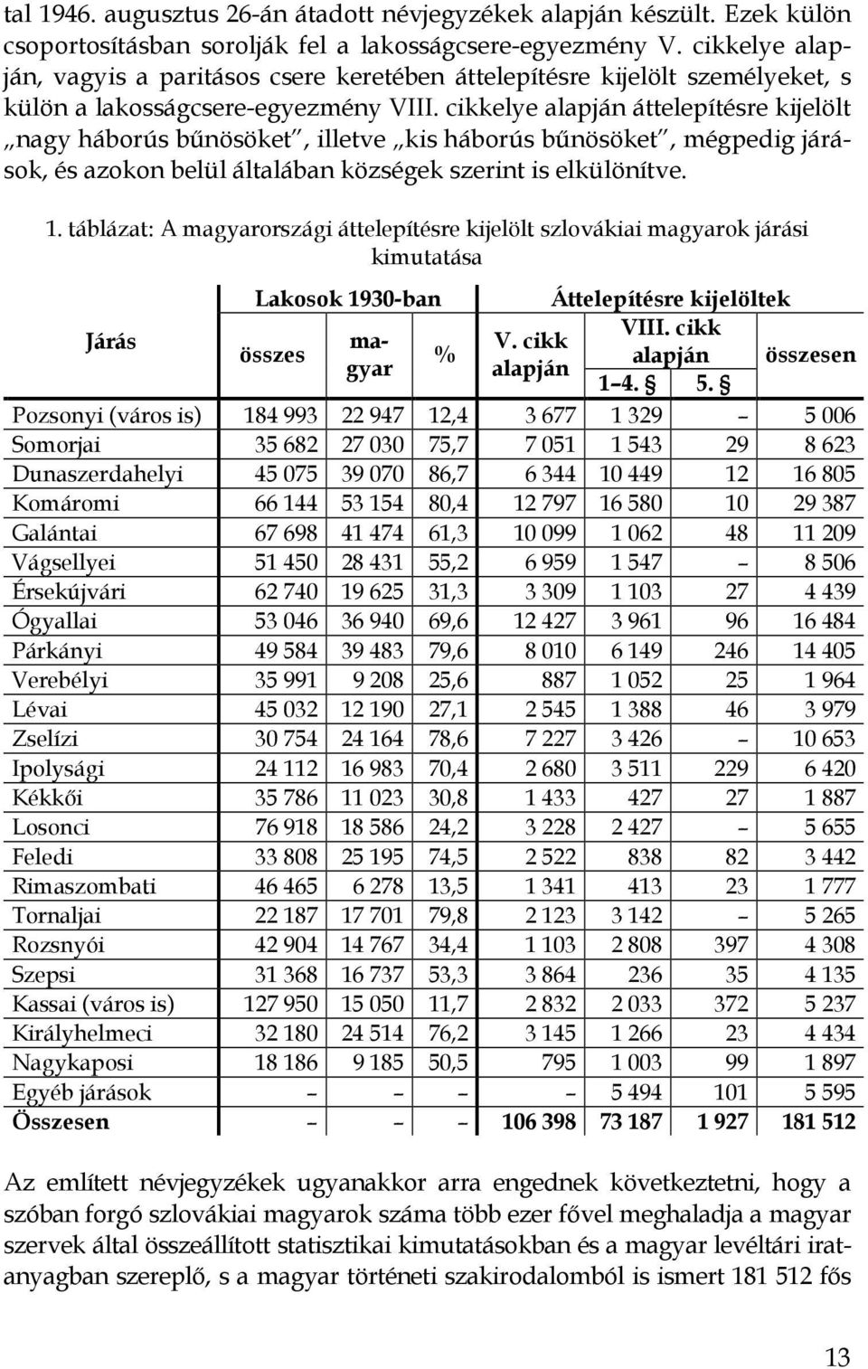 cikkelye alapján áttelepítésre kijelölt nagy háborús bűnösöket, illetve kis háborús bűnösöket, mégpedig járások, és azokon belül általában községek szerint is elkülönítve. 1.