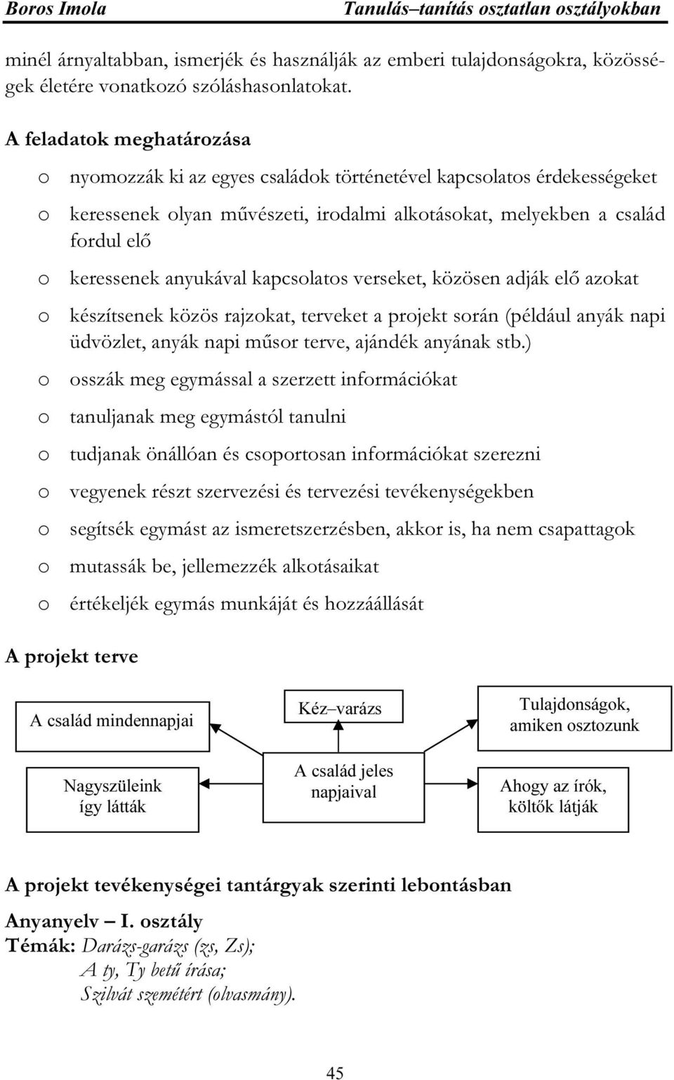 anyukával kapcsolatos verseket, közösen adják elő azokat o készítsenek közös rajzokat, terveket a projekt során (például anyák napi üdvözlet, anyák napi műsor terve, ajándék anyának stb.