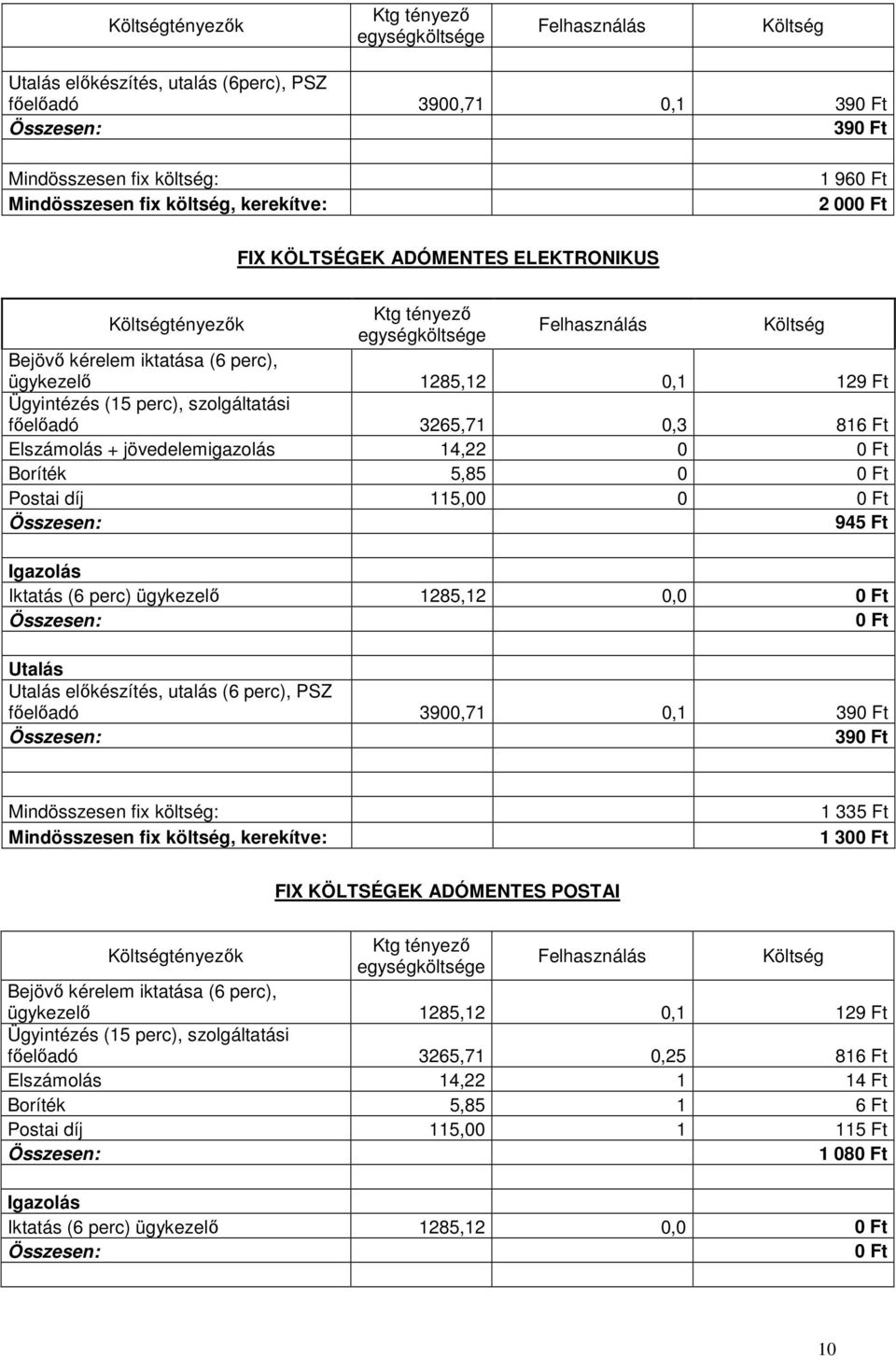 (15 perc), szolgáltatási főelőadó 3265,71,3 816 Ft Elszámolás + jövedelemigazolás 14,22 Ft Boríték 5,85 Ft Postai díj 115, Ft Összesen: 945 Ft Igazolás Iktatás (6 perc) ügykezelő 1285,12, Ft