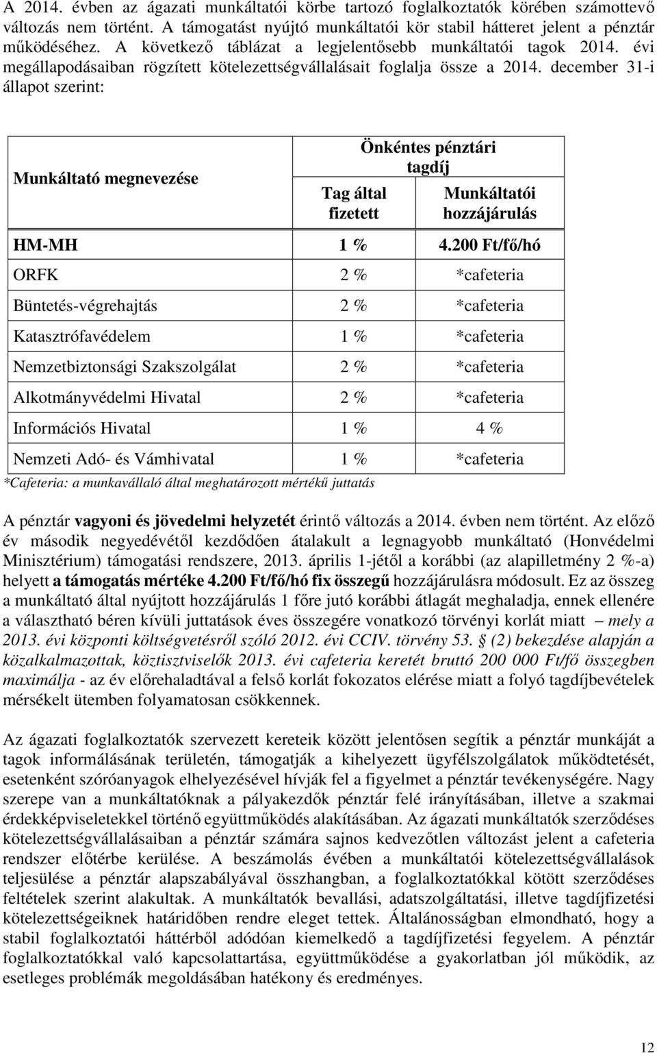 december 31-i állapot szerint: Munkáltató megnevezése Tag által fizetett Önkéntes pénztári tagdíj Munkáltatói hozzájárulás HM-MH 1 % 4.