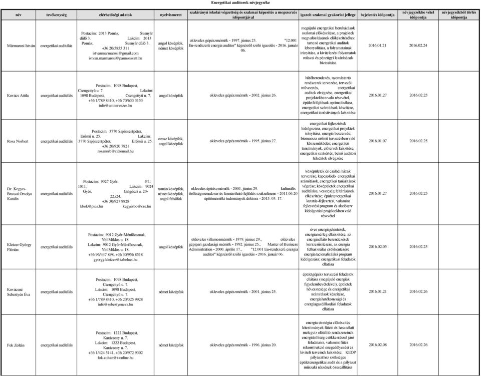 001 tartozó energetikai auditok Eu-rendszerű energia auditor" képzésről szóló igazolás - 2016. január lebonyolítása, a folyamatainak 06.