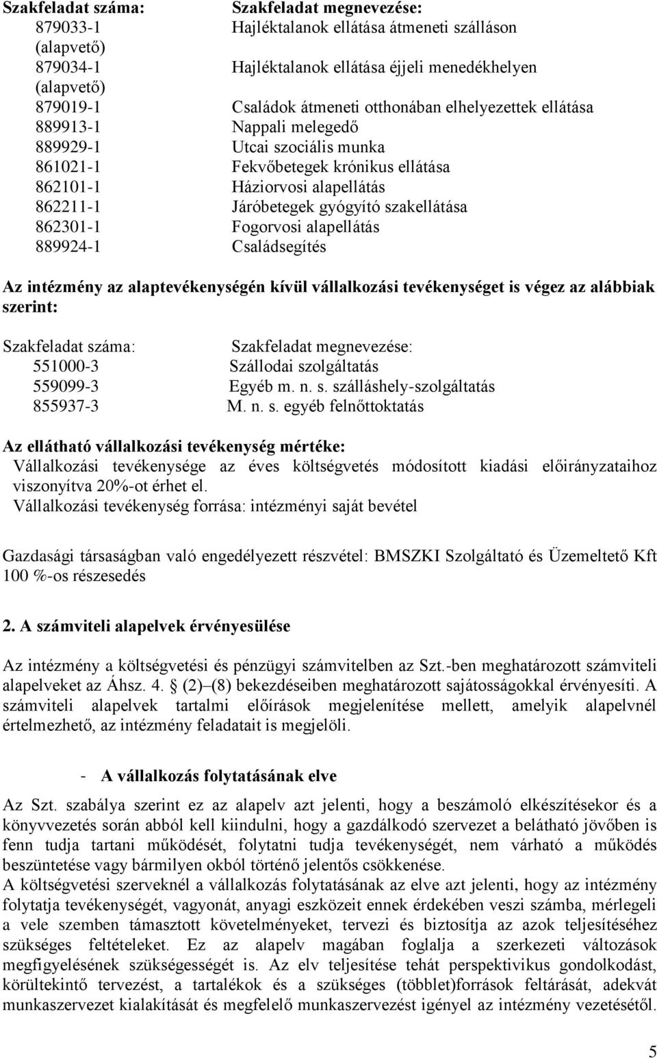 szakellátása 862301-1 Fogorvosi alapellátás 889924-1 Családsegítés Az intézmény az alaptevékenységén kívül vállalkozási tevékenységet is végez az alábbiak szerint: Szakfeladat száma: Szakfeladat