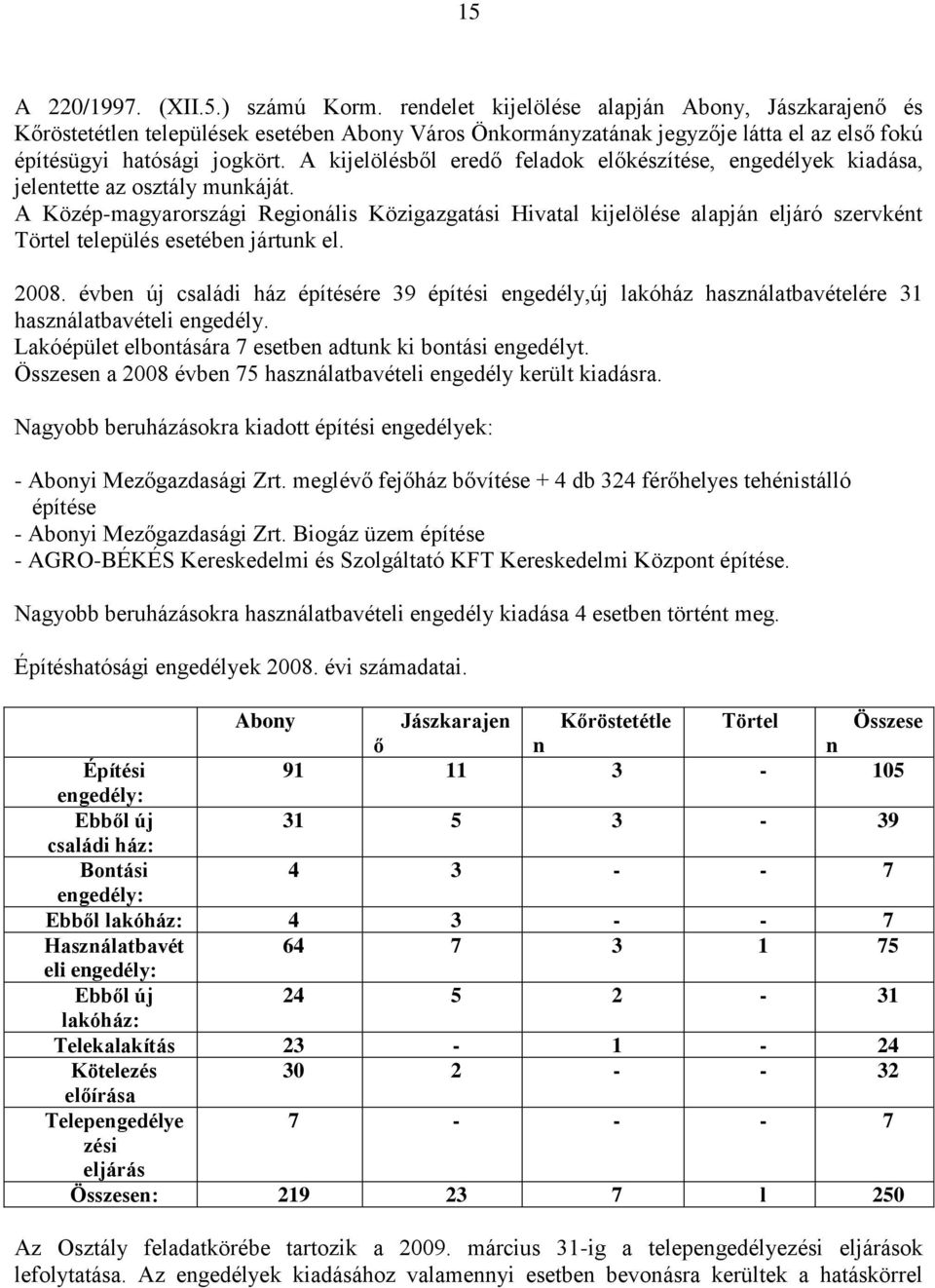 A kijelölésből eredő feladok előkészítése, engedélyek kiadása, jelentette az osztály munkáját.