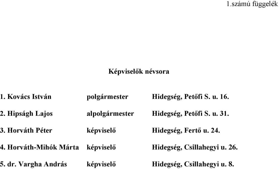 Hipságh Lajos alpolgármester Hidegség, Petőfi S. u. 31