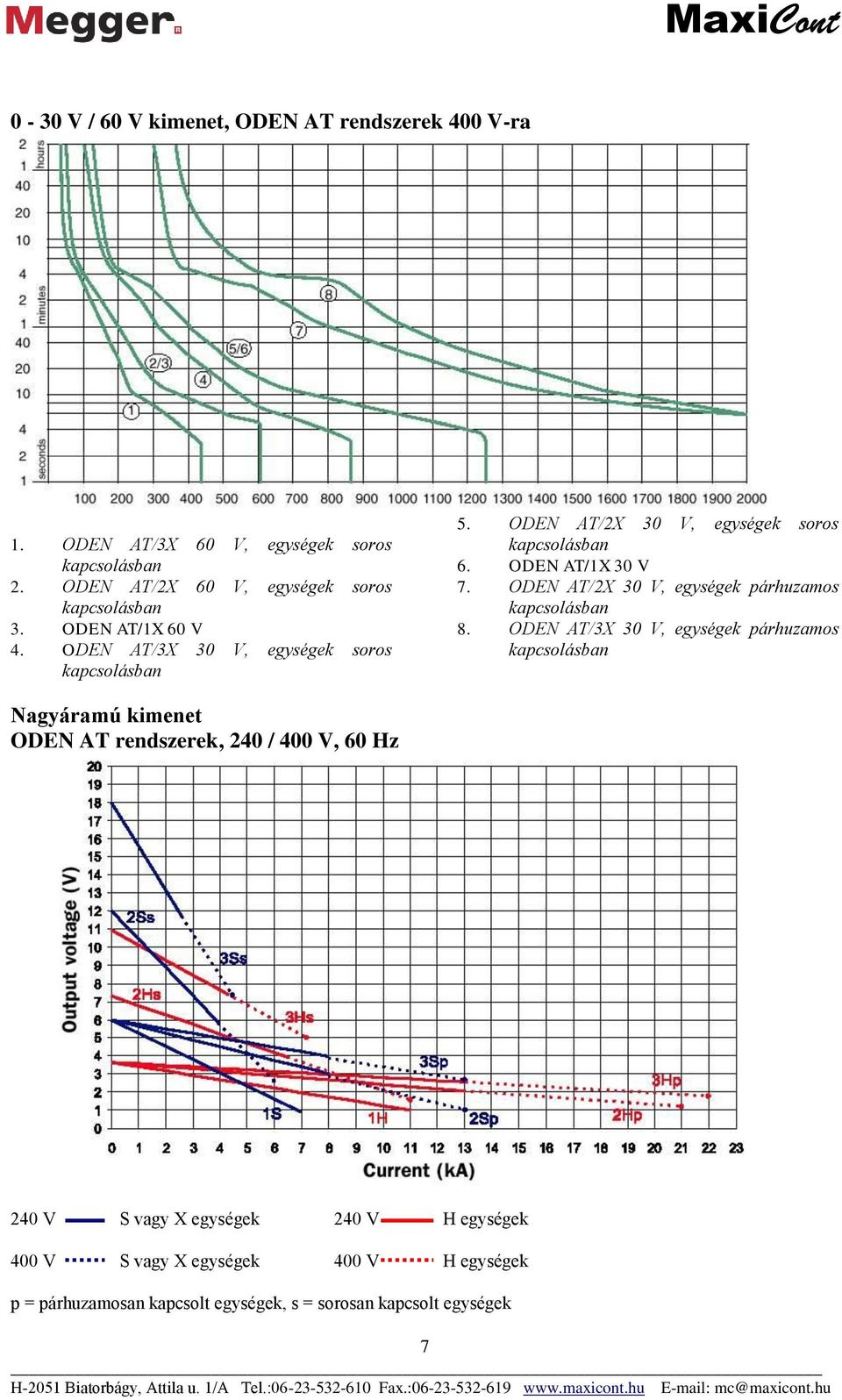 ODEN AT/2X 30 V, egységek párhuzamos 8.