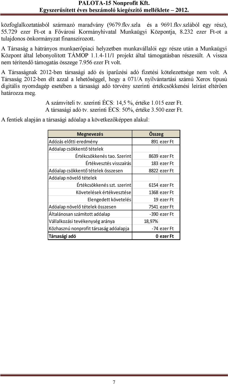 1.4-11/1 projekt által támogatásban részesült. A vissza nem térítendő támogatás összege 7.956 ezer Ft volt. A Társaságnak 2012-ben társasági adó és iparűzési adó fizetési kötelezettsége nem volt.