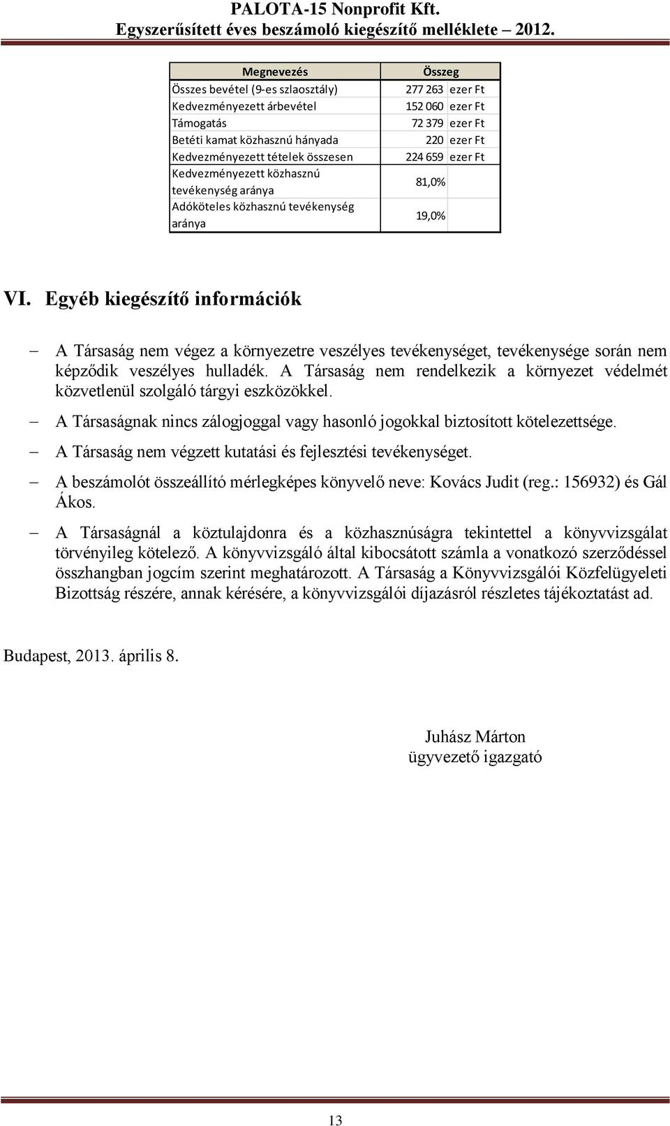 Egyéb kiegészítő információk A Társaság nem végez a környezetre veszélyes tevékenységet, tevékenysége során nem képződik veszélyes hulladék.