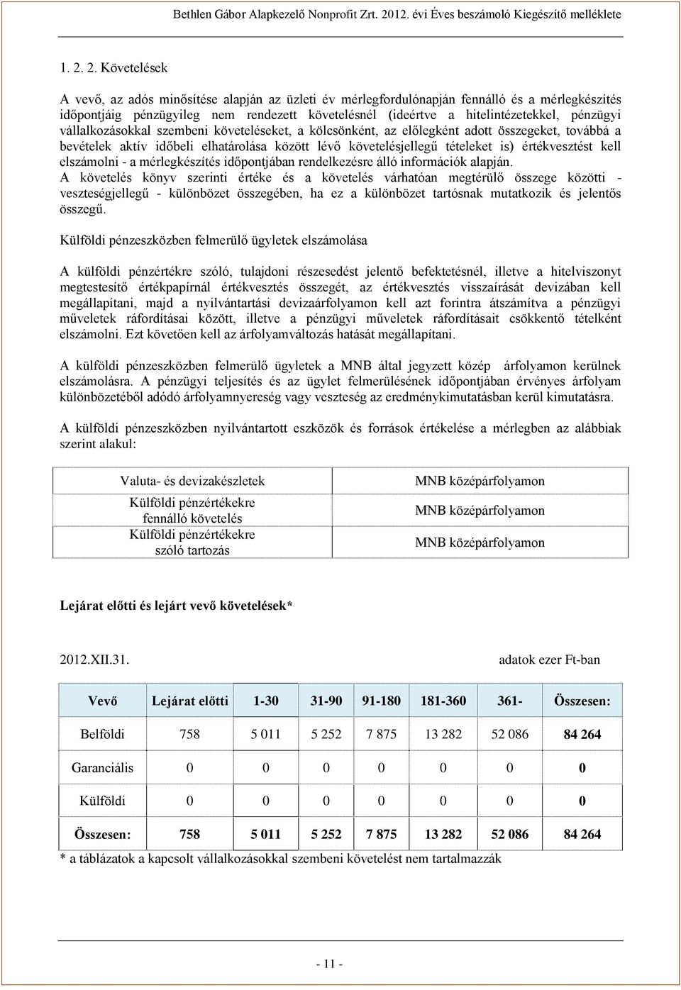 értékvesztést kell elszámolni - a mérlegkészítés időpontjában rendelkezésre álló információk alapján.