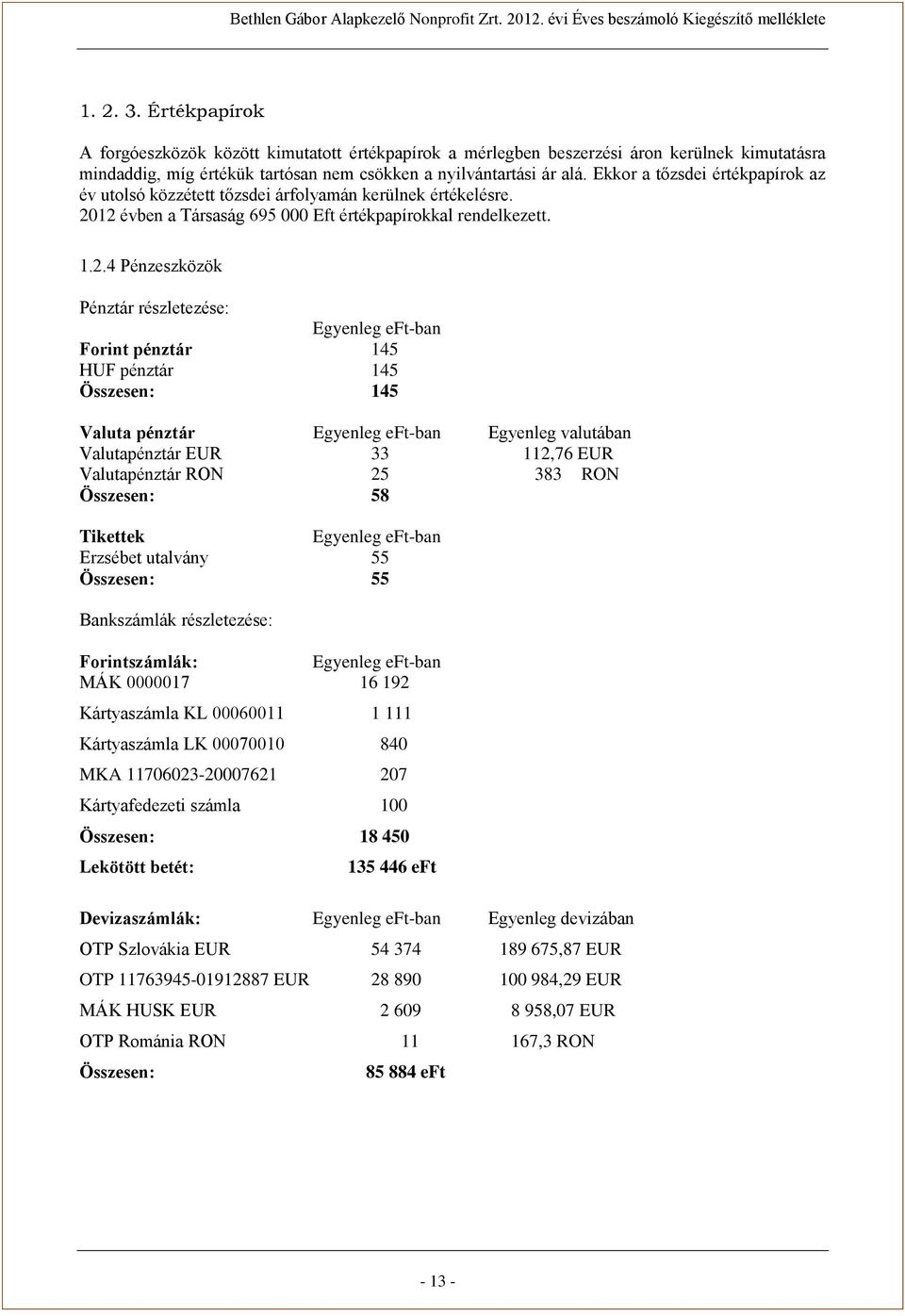12 évben a Társaság 695 000 Eft értékpapírokkal rendelkezett. 1.2.4 Pénzeszközök Pénztár részletezése: Egyenleg eft-ban Forint pénztár 145 HUF pénztár 145 Összesen: 145 Valuta pénztár Egyenleg