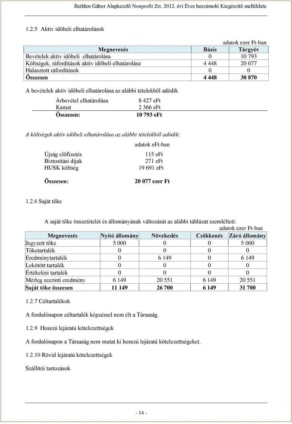 az alábbi tételekből adódik: adatok eft-ban Újság előfizetés 115 eft Biztosítási díjak 27