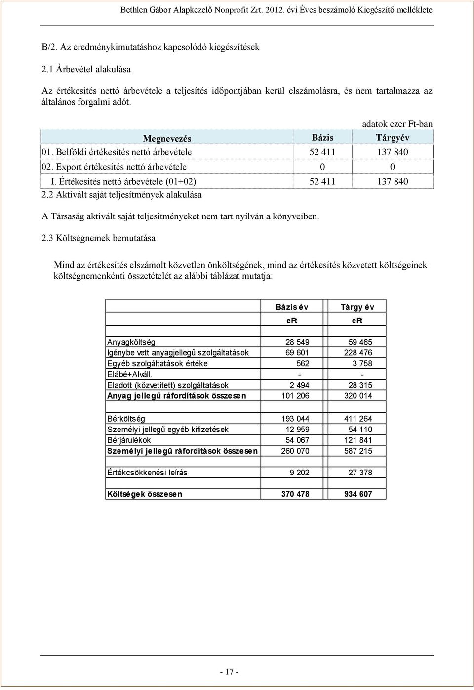 Belföldi értékesítés nettó árbevétele 52 411 137 840 02. Export értékesítés nettó árbevétele 0 0 I. Értékesítés nettó árbevétele (01+02) 52 411 137 840 2.