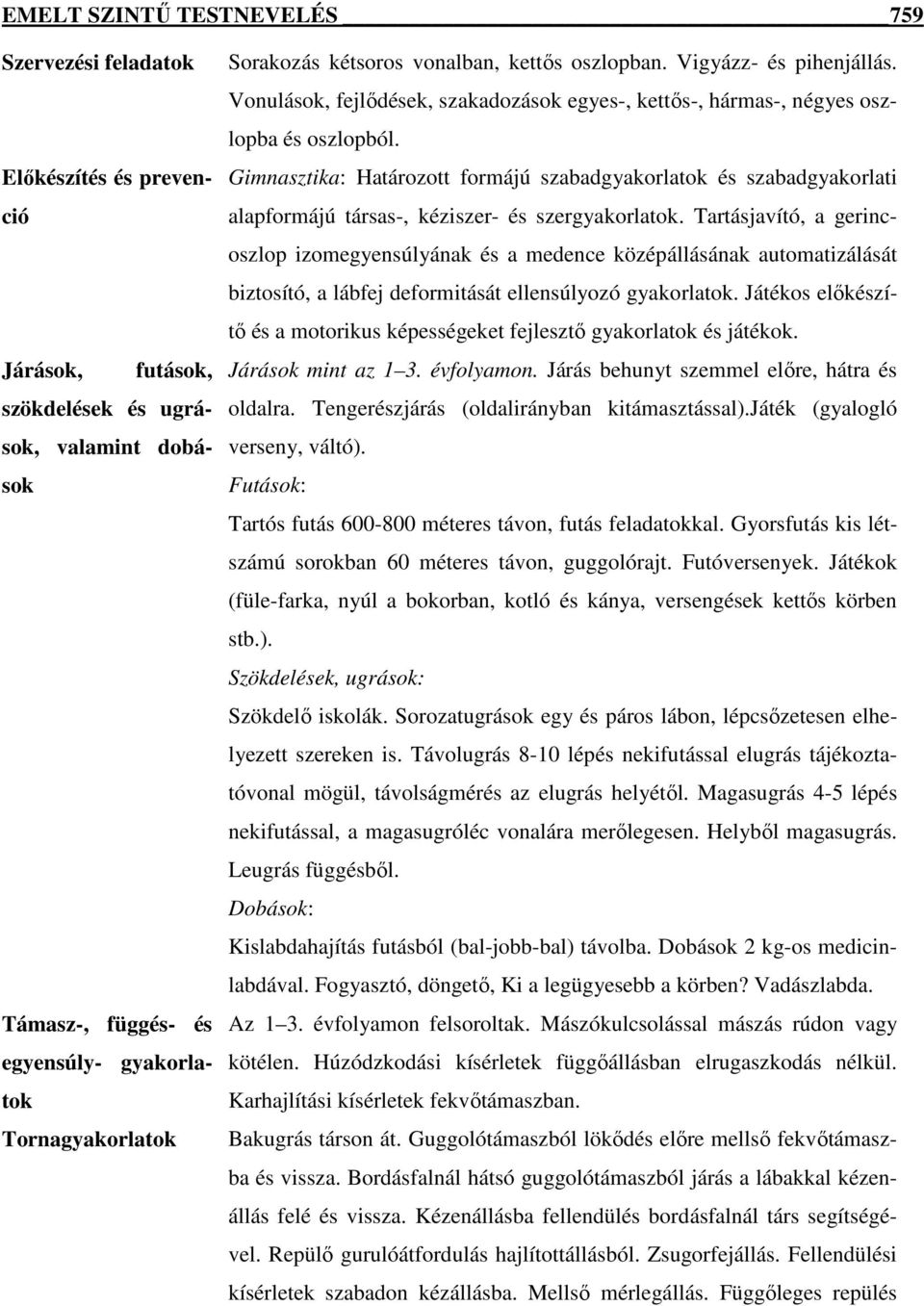 Gimnasztika: Határozott formájú szabadgyakorlatok és szabadgyakorlati alapformájú társas-, kéziszer- és szergyakorlatok.