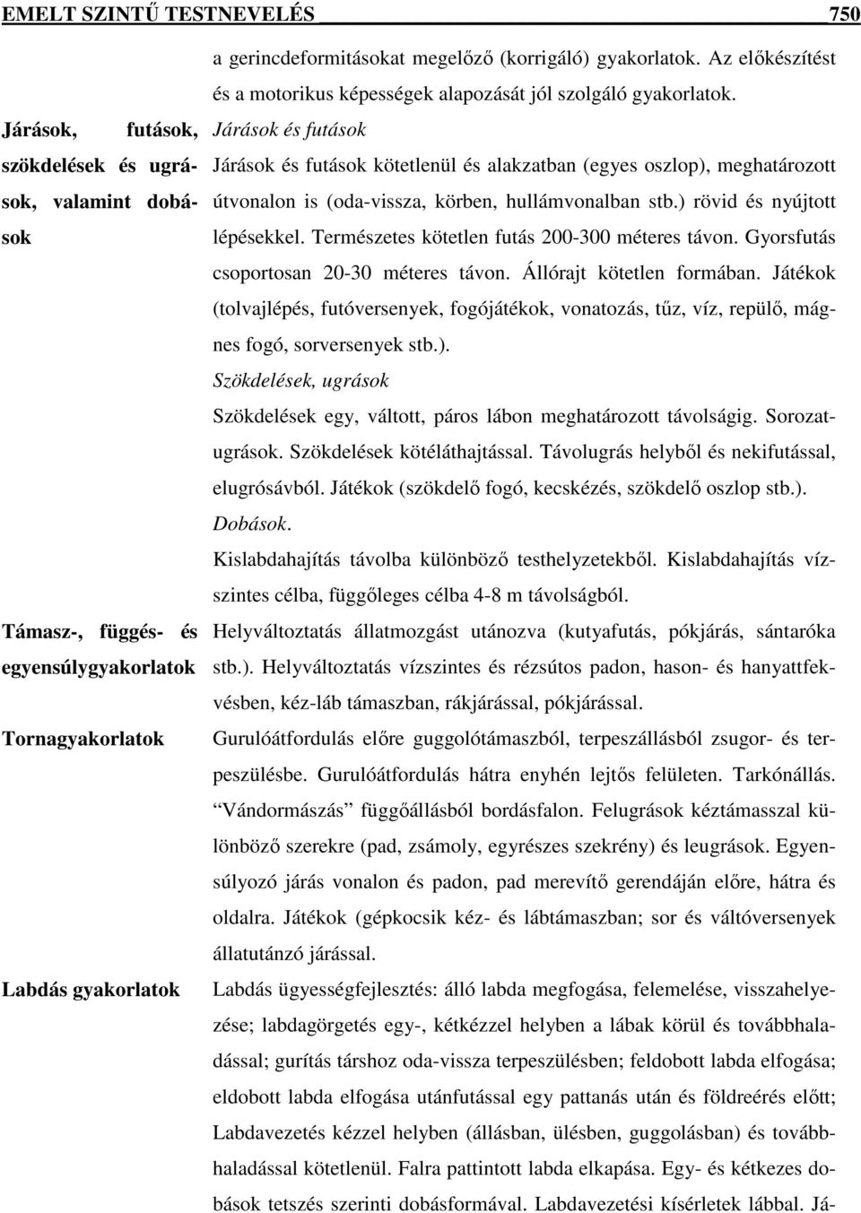 Járások és futások Járások és futások kötetlenül és alakzatban (egyes oszlop), meghatározott útvonalon is (oda-vissza, körben, hullámvonalban stb.) rövid és nyújtott lépésekkel.