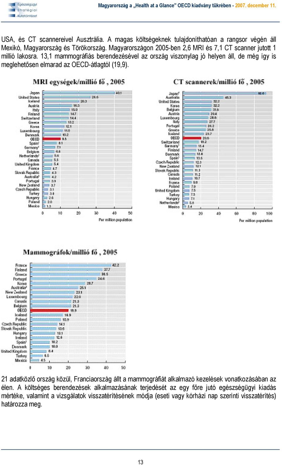 13,1 mammográfiás berendezésével az ország viszonylag jó helyen áll, de még így is meglehetősen elmarad az OECD-átlagtól (19,9).