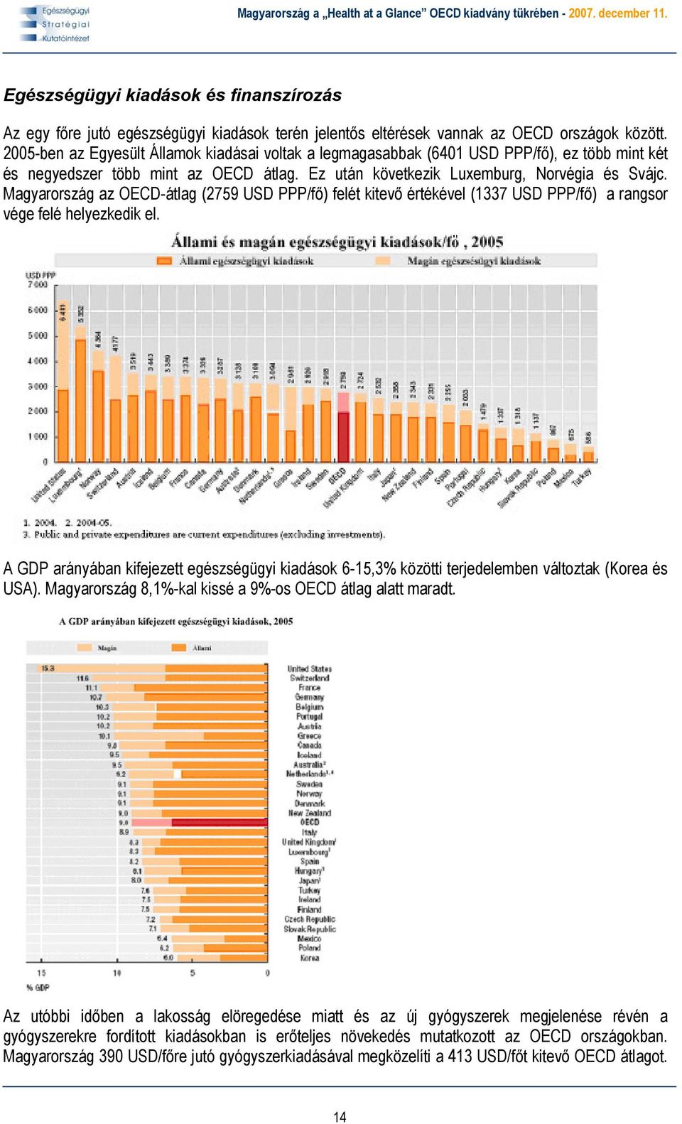 Magyarország az OECD-átlag (2759 USD PPP/fő) felét kitevő értékével (1337 USD PPP/fő) a rangsor vége felé helyezkedik el.
