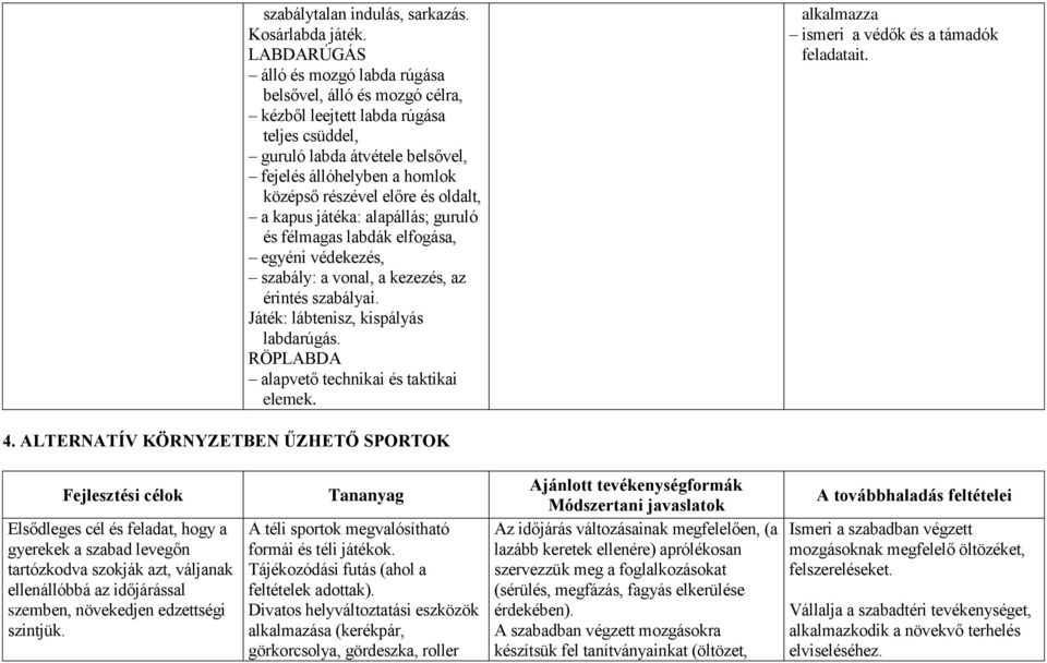 és oldalt, a kapus játéka: alapállás; guruló és félmagas labdák elfogása, egyéni védekezés, szabály: a vonal, a kezezés, az érintés szabályai. Játék: lábtenisz, kispályás labdarúgás.