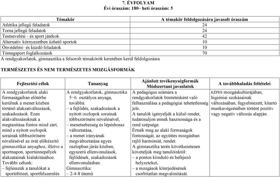 TERMÉSZETES MOZGÁSFORMÁK A rendgyakorlatok alaki formaságaiban előtérbe kerülnek a menet közben történő alakzatváltozások, szakadozások.