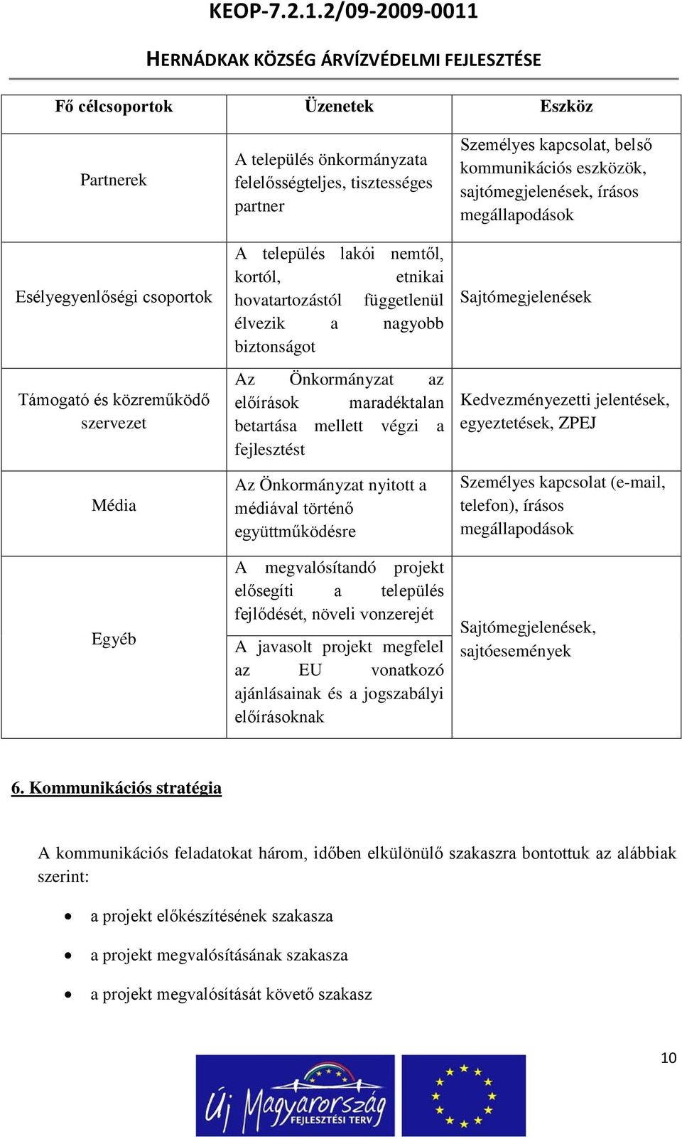 történő együttműködésre A megvalósítandó projekt elősegíti a település fejlődését, növeli vonzerejét A javasolt projekt megfelel az EU vonatkozó ajánlásainak és a jogszabályi előírásoknak Személyes