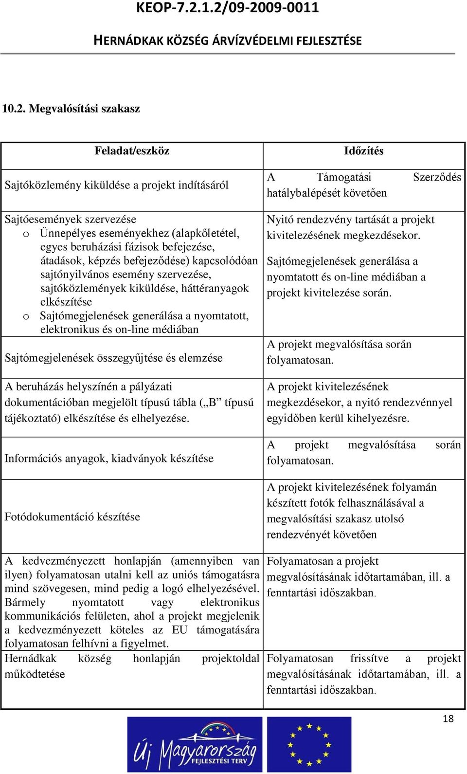 on-line médiában Sajtómegjelenések összegyűjtése és elemzése A beruházás helyszínén a pályázati dokumentációban megjelölt típusú tábla ( B típusú tájékoztató) elkészítése és elhelyezése.