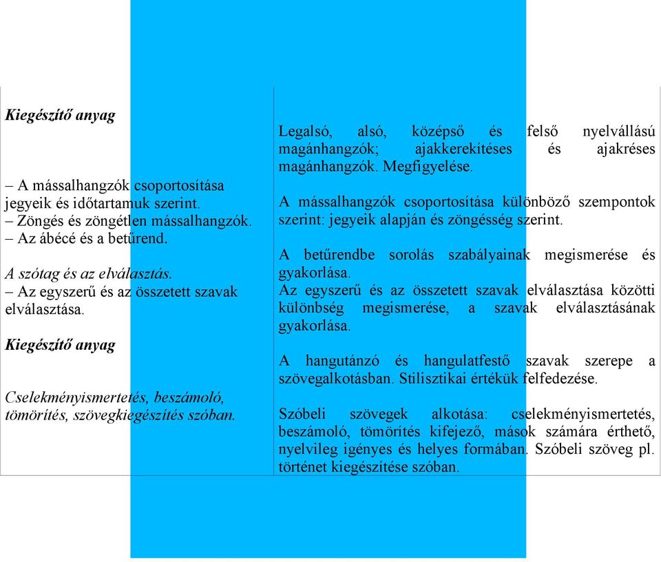 Legalsó, alsó, középső és felső nyelvállású magánhangzók; ajakkerekítéses és ajakréses magánhangzók. Megfigyelése.