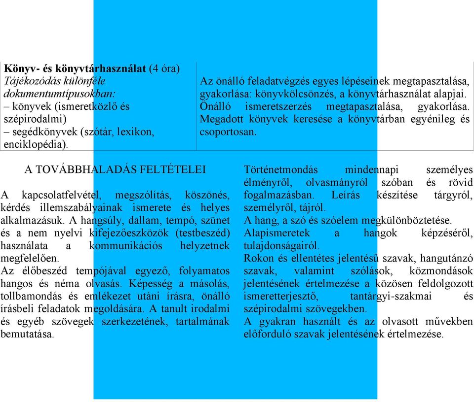 Megadott könyvek keresése a könyvtárban egyénileg és csoportosan. A TOVÁBBHALADÁS FELTÉTELEI A kapcsolatfelvétel, megszólítás, köszönés, kérdés illemszabályainak ismerete és helyes alkalmazásuk.