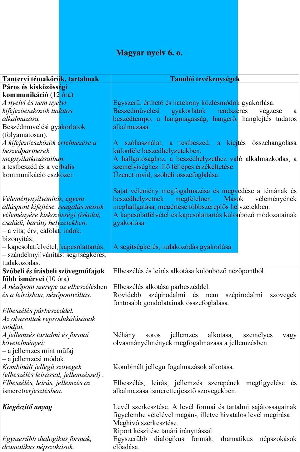 Véleménynyilvánítás, egyéni álláspont kifejtése, reagálás mások véleményére kisközösségi (iskolai, családi, baráti) helyzetekben: a vita; érv, cáfolat, indok, bizonyítás; kapcsolatfelvétel,