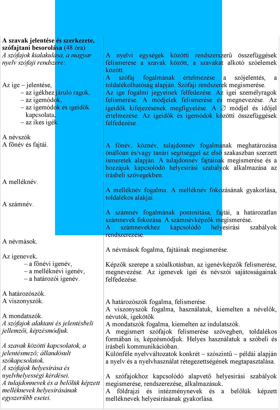A mondatszók. A szófajok alaktani és jelentésbeli jellemzői, képzésmódjuk. A szavak közötti kapcsolatok, a jelentésmező; állandósult szókapcsolatok. A szófajok helyesírása és nyelvhelyességi kérdései.
