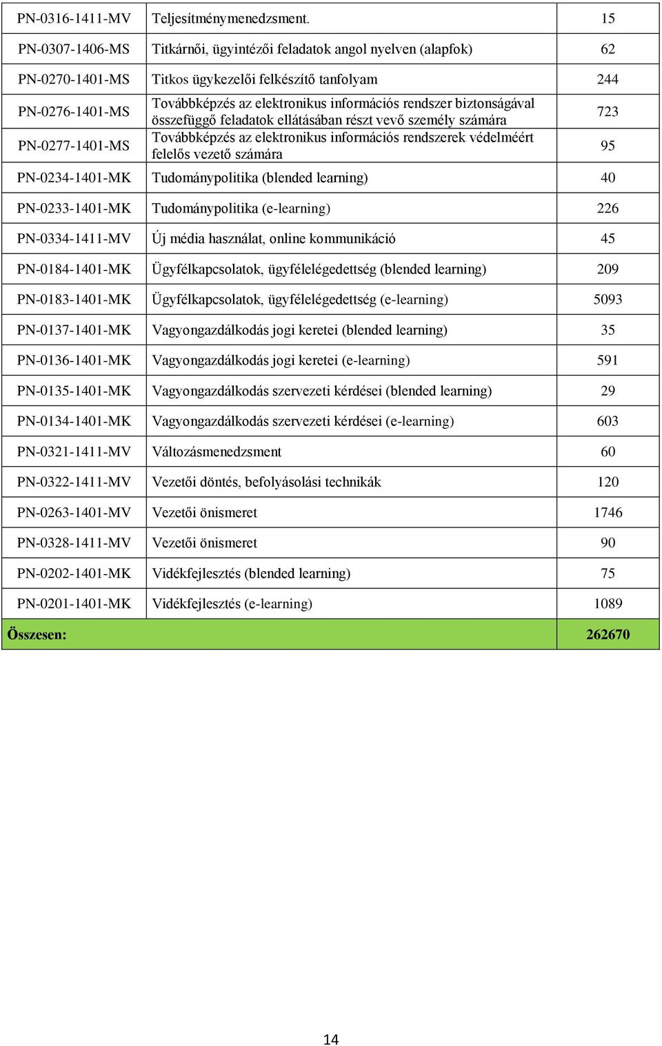 rendszer biztonságával összefüggő feladatok ellátásában részt vevő személy számára Továbbképzés az elektronikus információs rendszerek védelméért felelős vezető számára PN-04-40-MK Tudománypolitika