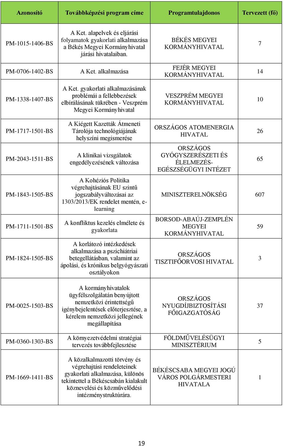 Átmeneti Tárolója technológiájának helyszíni megismerése A klinikai vizsgálatok engedélyezésének változása A Kohéziós Politika végrehajtásának EU szintű jogszabályváltozásai az 0/0/EK rendelet