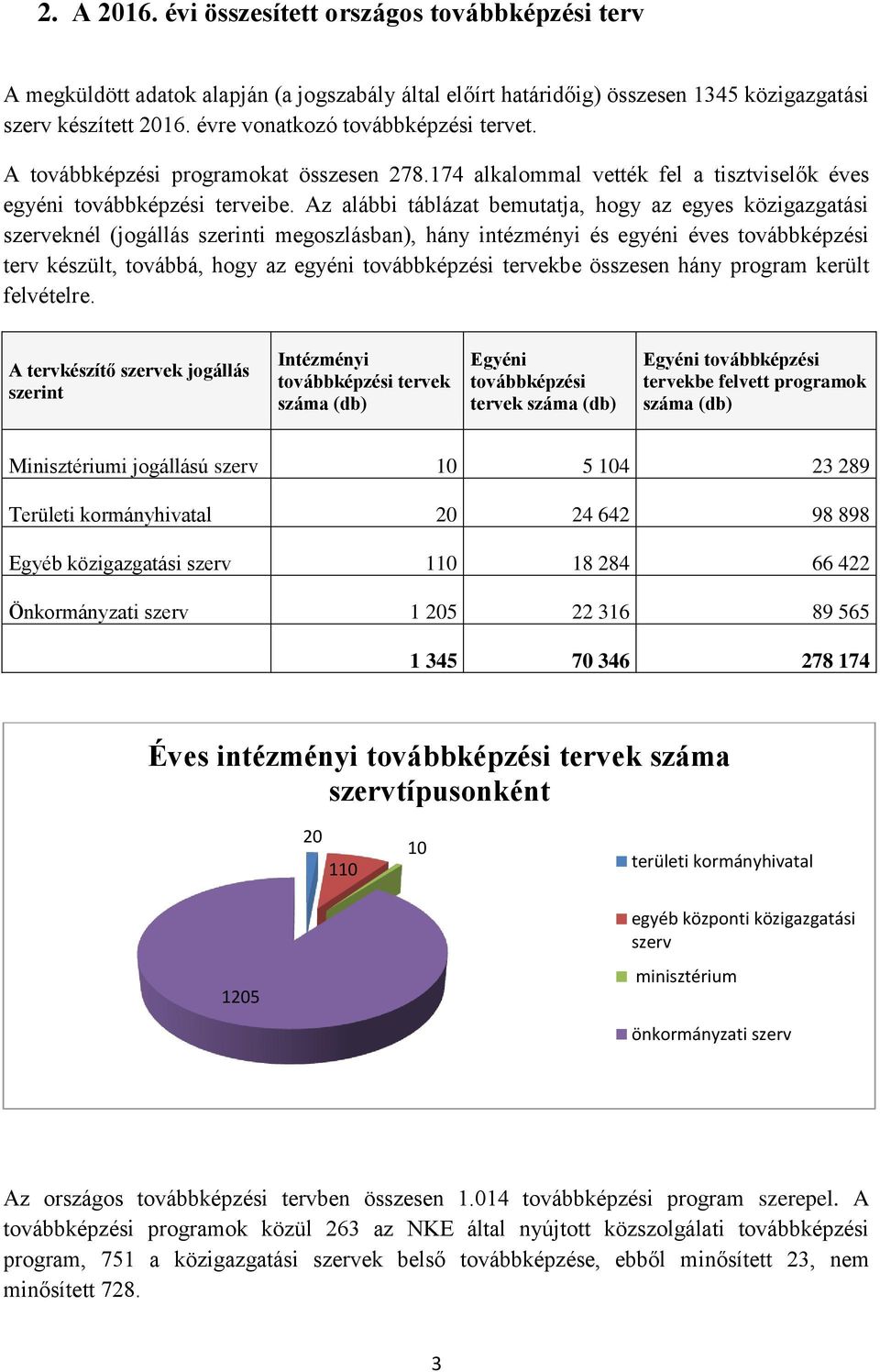 Az alábbi táblázat bemutatja, hogy az egyes közigazgatási szerveknél (jogállás szerinti megoszlásban), hány intézményi és egyéni éves továbbképzési terv készült, továbbá, hogy az egyéni továbbképzési