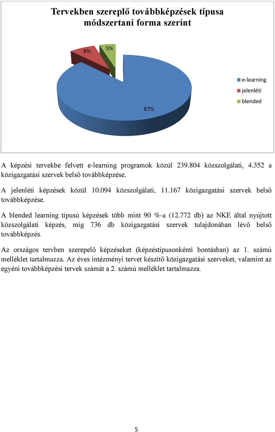 A blended learning típusú képzések több mint 90 %-a (.77 db) az NKE által nyújtott közszolgálati képzés, míg 76 db közigazgatási szervek tulajdonában lévő belső továbbképzés.