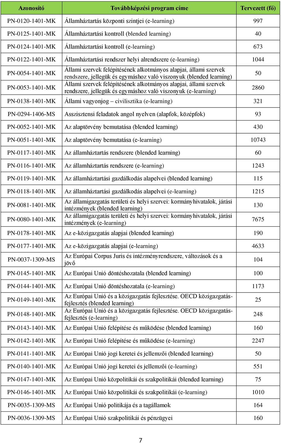 szervek rendszere, jellegük és egymáshoz való viszonyuk (blended learning) Állami szervek felépítésének alkotmányos alapjai, állami szervek rendszere, jellegük és egymáshoz való viszonyuk