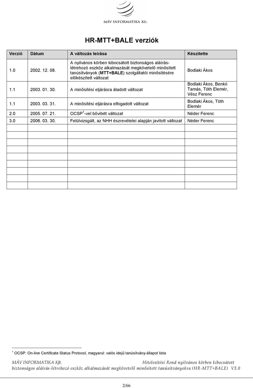 1 2003. 01. 30. A minősítési eljárásra átadott változat Bodlaki Ákos Bodlaki Ákos, Benkó Tamás, Tóth Elemér, Vész Ferenc 1.1 2003. 03. 31.