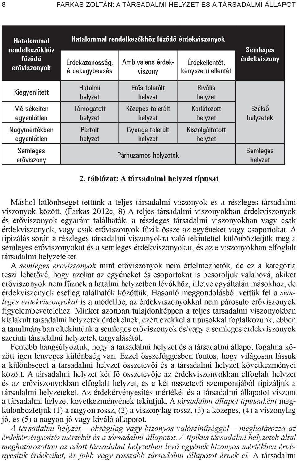 helyzet Erős tolerált helyzet Közepes tolerált helyzet Gyenge tolerált helyzet Párhuzamos helyzetek Rivális helyzet Korlátozott helyzet Kiszolgáltatott helyzet Szélső helyzetek Semleges helyzet 2.