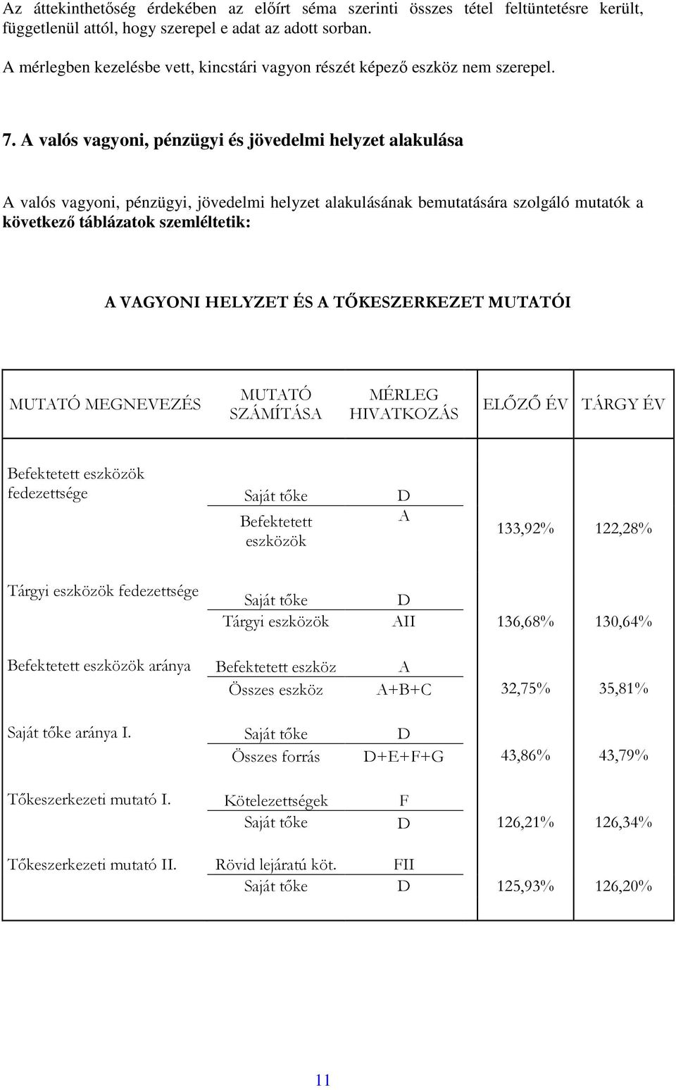 A valós vagyoni, pénzügyi és jövedelmi helyzet alakulása A valós vagyoni, pénzügyi, jövedelmi helyzet alakulásának bemutatására szolgáló mutatók a következő táblázatok szemléltetik: A VAGYONI HELYZET