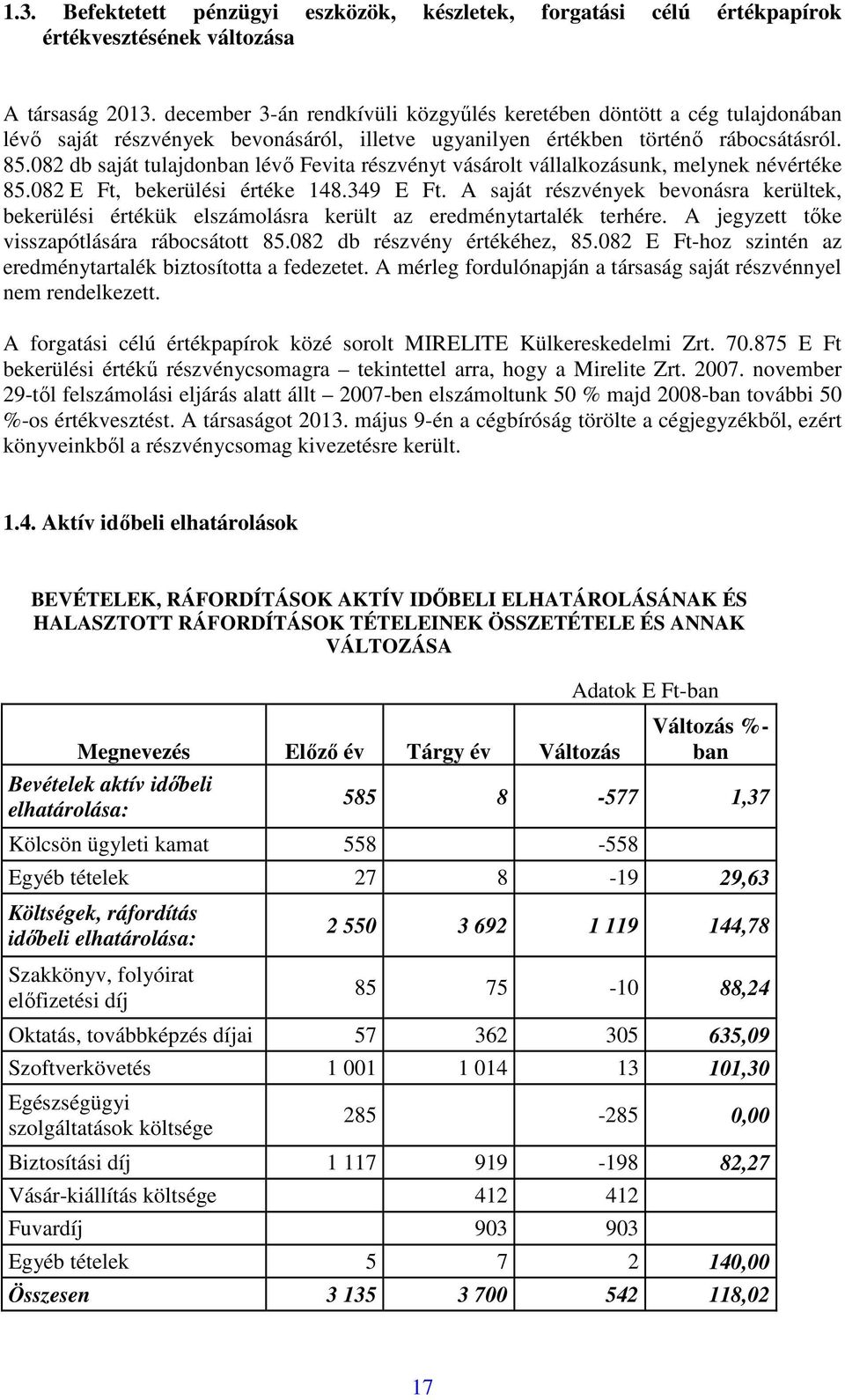 082 db saját tulajdonban lévő Fevita részvényt vásárolt vállalkozásunk, melynek névértéke 85.082 E Ft, bekerülési értéke 148.349 E Ft.