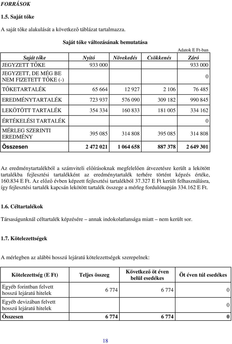 76 485 EREDMÉNYTARTALÉK 723 937 576 090 309 182 990 845 LEKÖTÖTT TARTALÉK 354 334 160 833 181 005 334 162 ÉRTÉKELÉSI TARTALÉK 0 0 MÉRLEG SZERINTI EREDMÉNY 395 085 314 808 395 085 314 808 Összesen 2