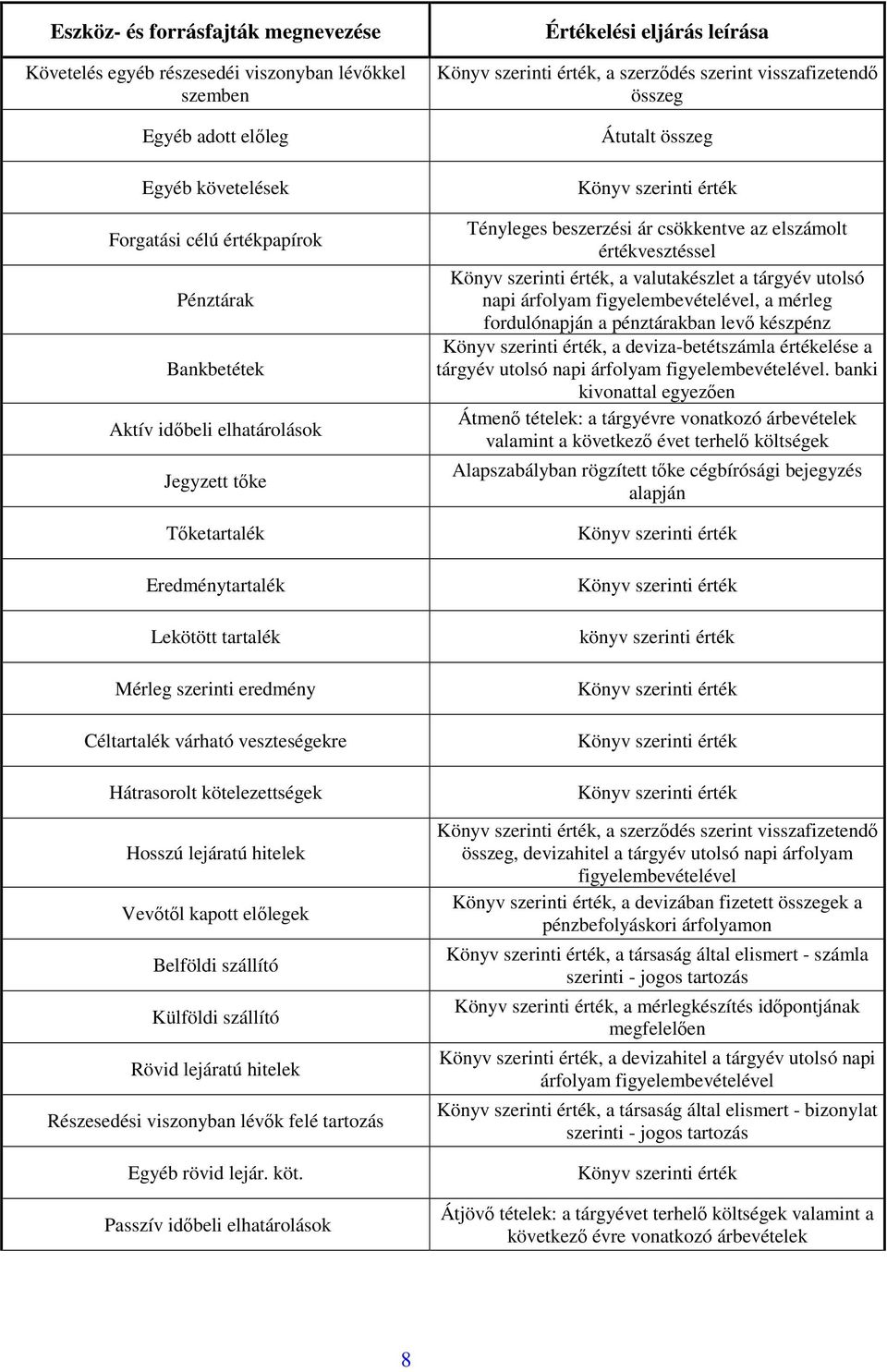 kapott előlegek Belföldi szállító Külföldi szállító Rövid lejáratú hitelek Részesedési viszonyban lévők felé tartozás Egyéb rövid lejár. köt.