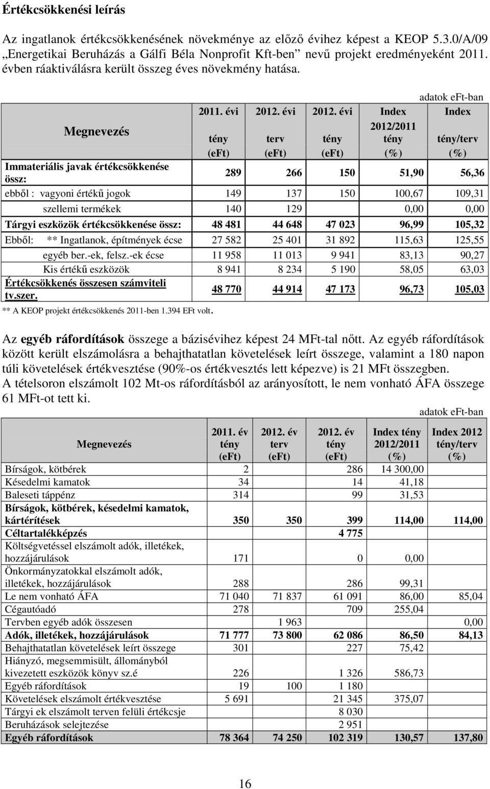 évi 2012.