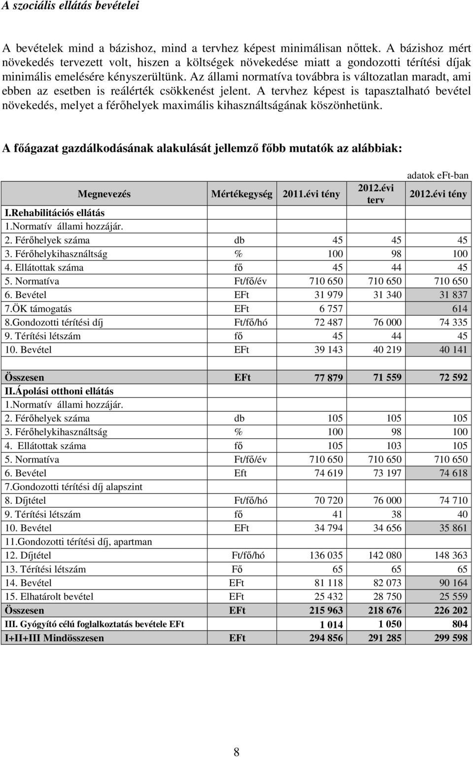 Az állami normatíva továbbra is változatlan maradt, ami ebben az esetben is reálérték csökkenést jelent.