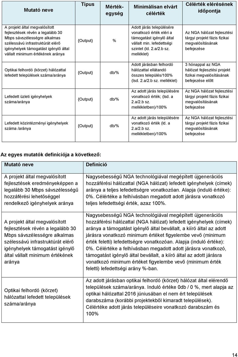 lefedettségi szintet (ld. 2.a/2.b sz.