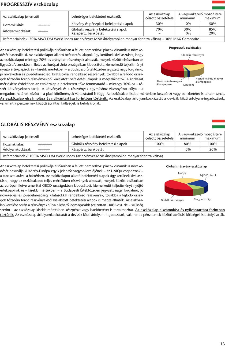 Az esz köz ala pot al ko tó befektetési ala pok úgy ke rül nek ki vá lasz tás ra, hogy az esz köz ala pot mintegy 70%-os arány ban rész vé nyek al kos sák, me lyek kö zött el sô sor ban az Egye sült