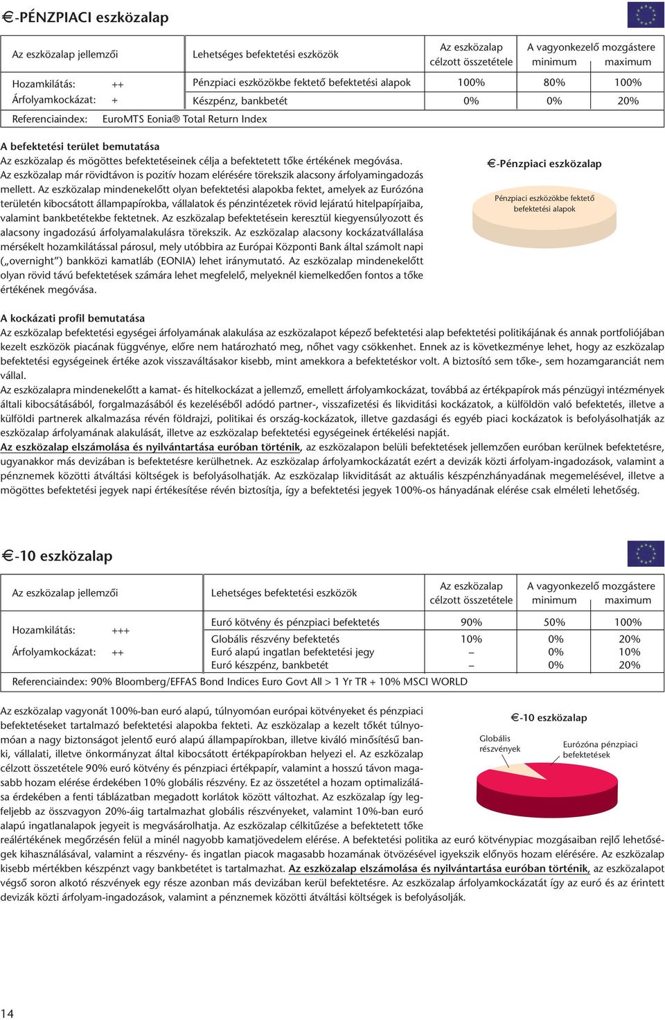 Az esz közalap már rövidtávon is pozitív hozam elérésére törekszik alacsony árfolyamingadozás mellett.