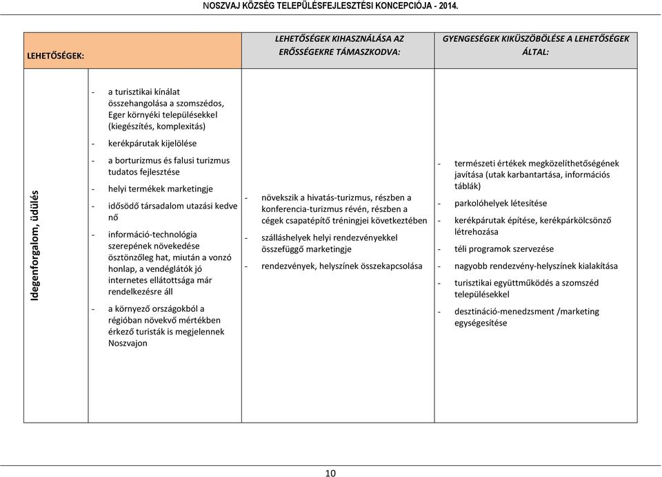 információ-technológia szerepének növekedése ösztönzőleg hat, miután a vonzó honlap, a vendéglátók jó internetes ellátottsága már rendelkezésre áll - a környező országokból a régióban növekvő