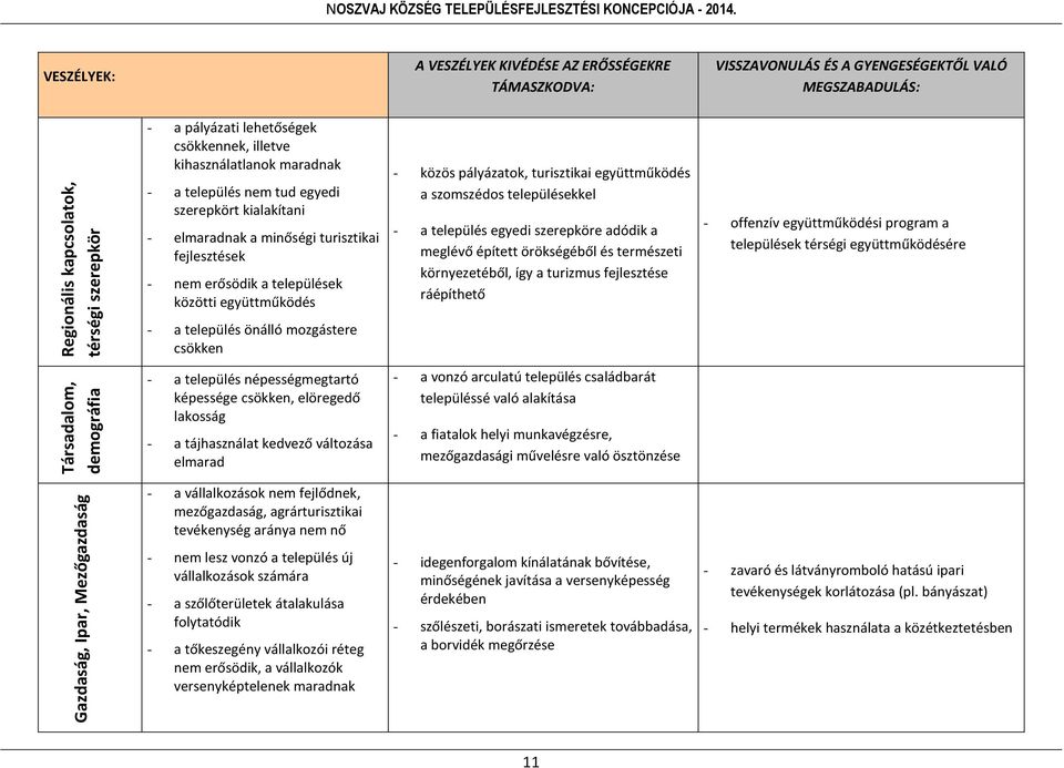 önálló mozgástere csökken - közös pályázatok, turisztikai együttműködés a szomszédos településekkel - a település egyedi szerepköre adódik a meglévő épített örökségéből és természeti környezetéből,