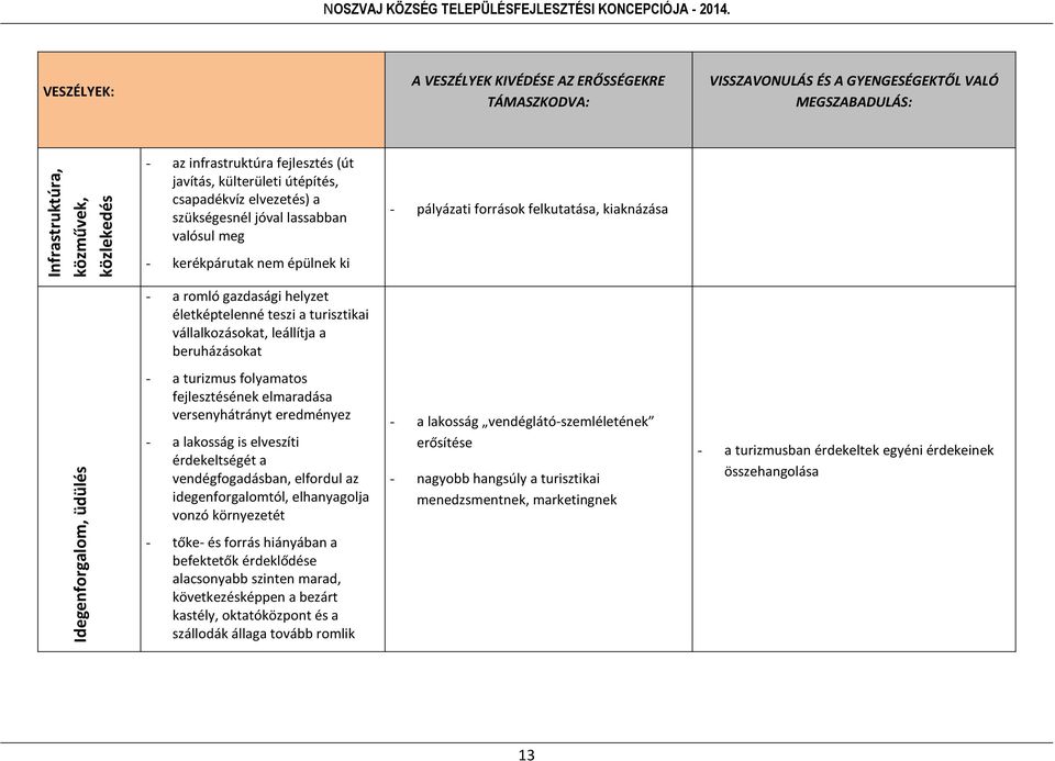 életképtelenné teszi a turisztikai vállalkozásokat, leállítja a beruházásokat Idegenforgalom, üdülés - a turizmus folyamatos fejlesztésének elmaradása versenyhátrányt eredményez - a lakosság is