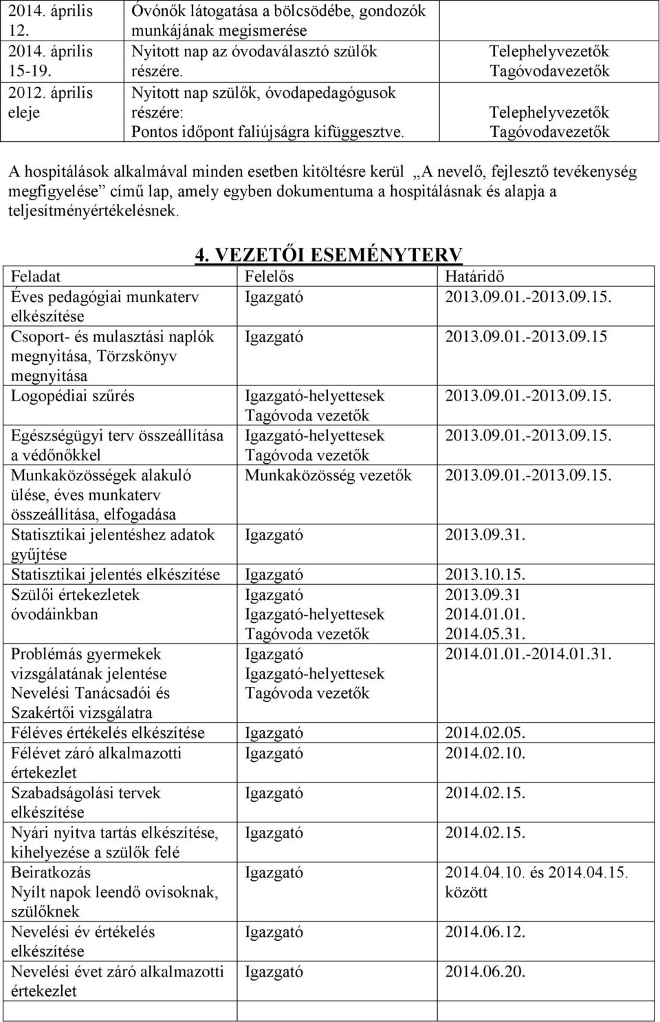 Telephelyvezetők Tagóvodavezetők Telephelyvezetők Tagóvodavezetők A hospitálások alkalmával minden esetben kitöltésre kerül A nevelő, fejlesztő tevékenység megfigyelése című lap, amely egyben