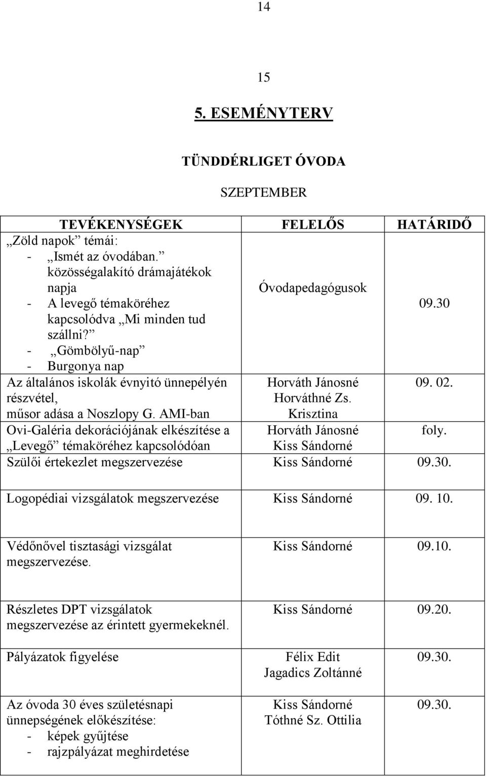 Ovi-Galéria dekorációjának elkészítése a foly. Levegő témaköréhez kapcsolódóan Szülői értekezlet megszervezése Kiss Sándorné 09.30. Logopédiai vizsgálatok megszervezése Kiss Sándorné 09. 10.